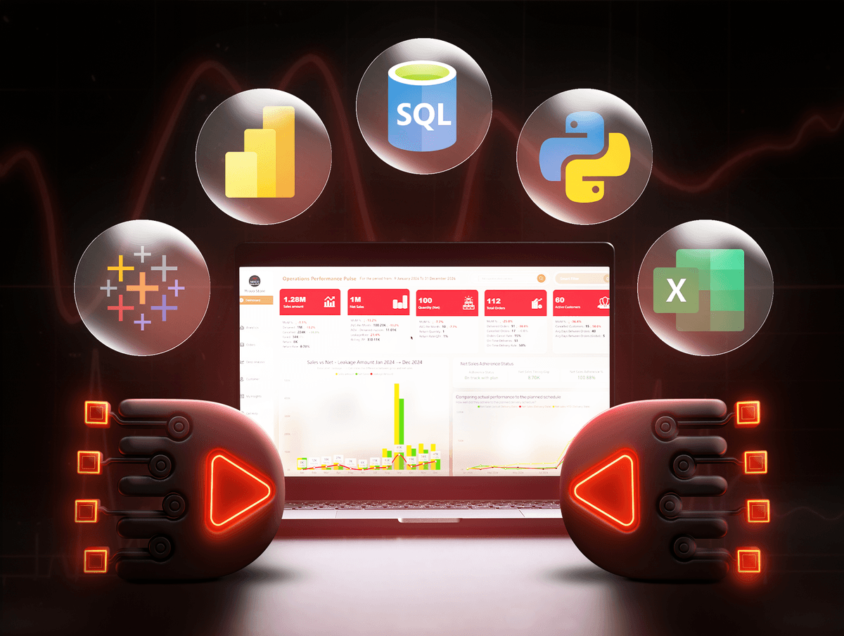 Master the Right Tools shadow